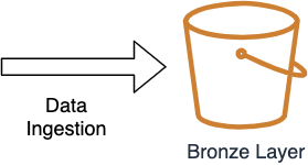 Bronze diagram