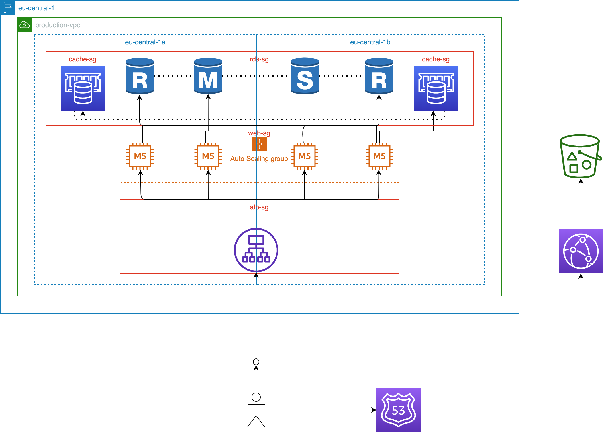 stage 4 diagram