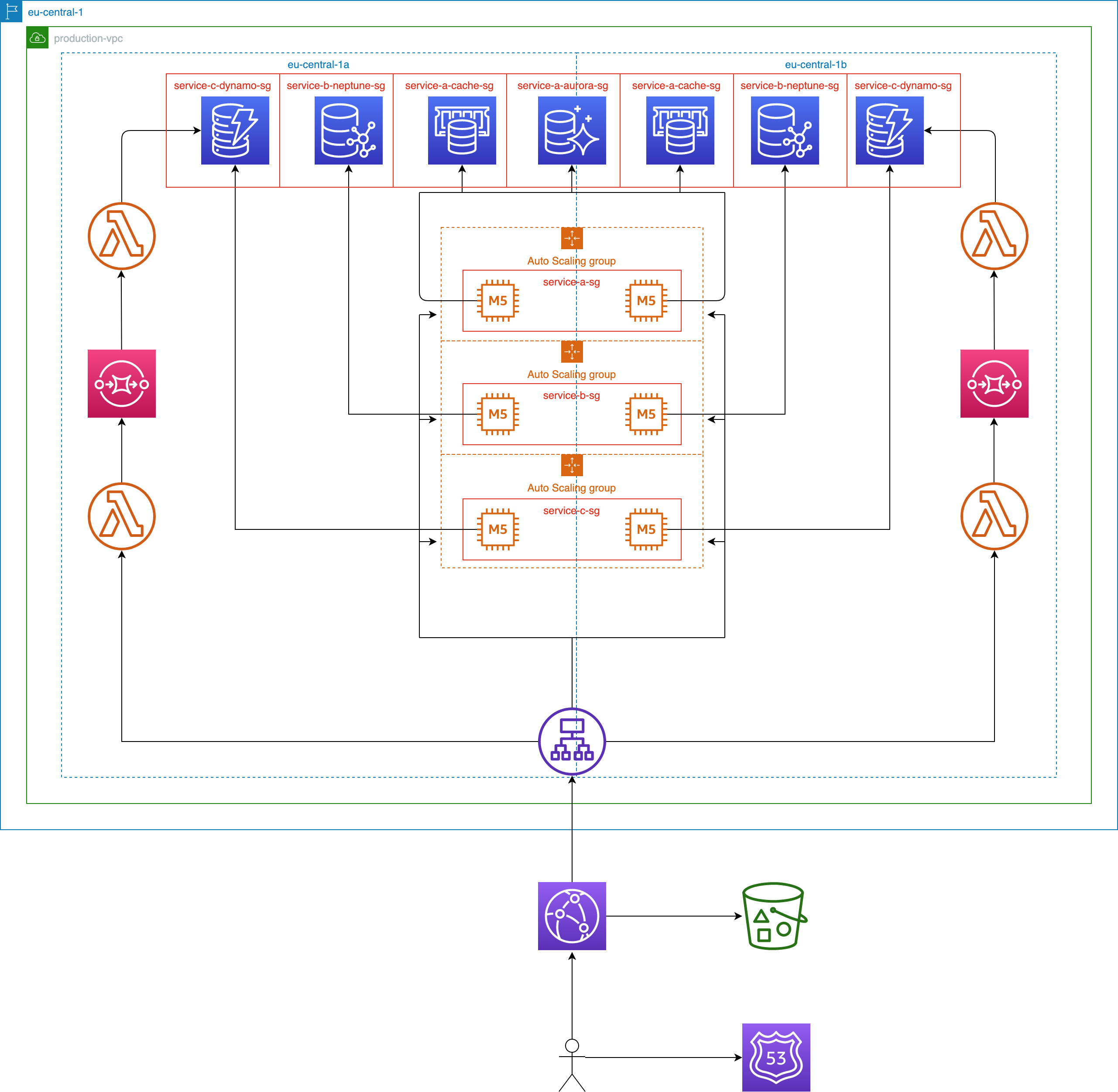 stage 5 diagram